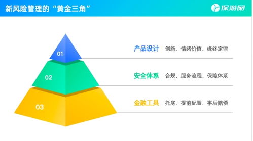 保游網(wǎng)黃欽 新旅游時代，安全是核心信任資產(chǎn)，技術開發(fā)是重要支撐